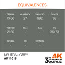 AK Interactive 3rd Gen Acrylic Neutral Grey 17ml