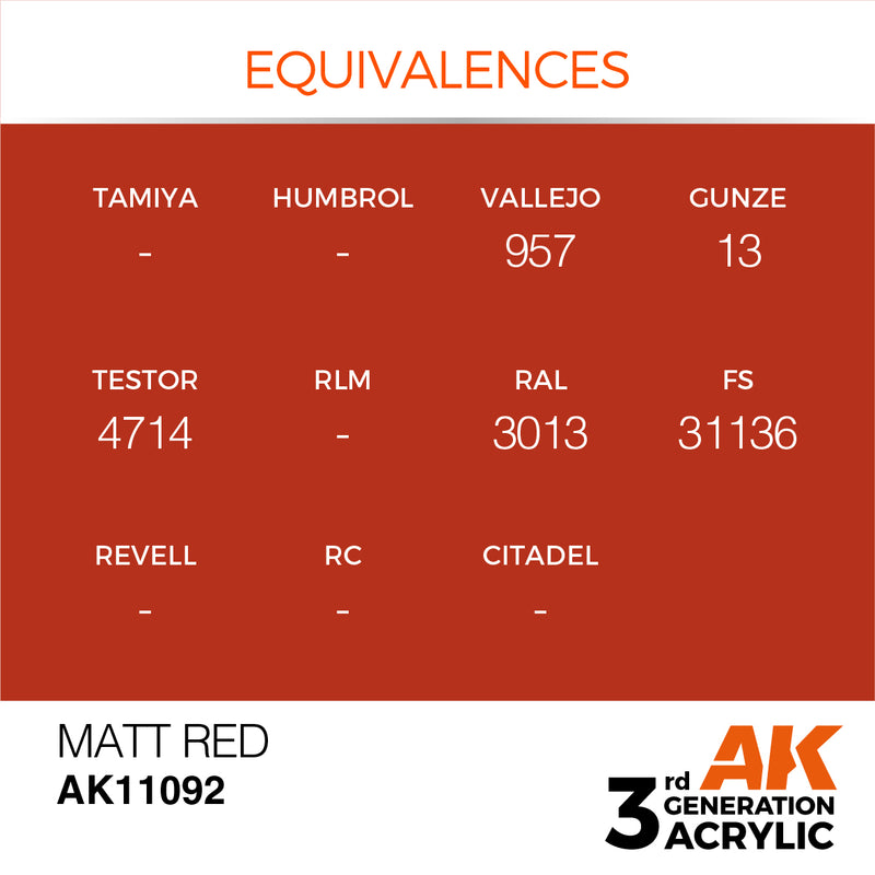 AK Interactive 3rd Gen Acrylic Matt Red 17ml