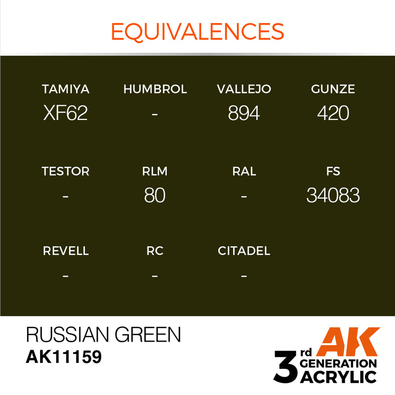 AK Interactive 3rd Gen Acrylic Russian Green 17ml