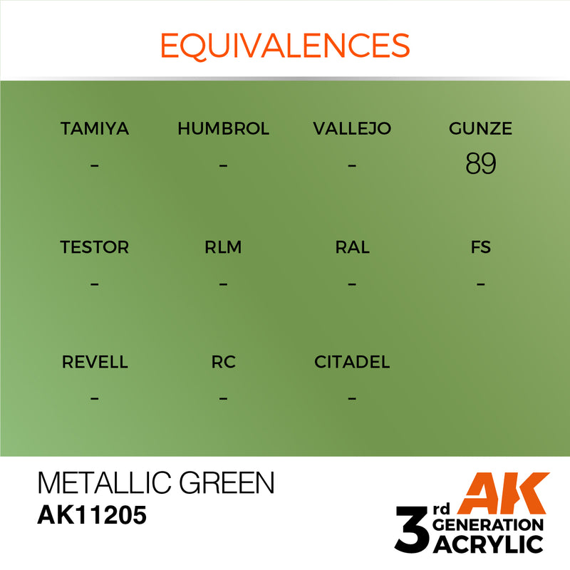 AK Interactive 3rd Gen Acrylic Metallic Green 17ml