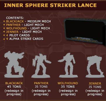 Battletech Inner Sphere Striker Lance