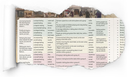 RPG Worlds At A Glance Worlds At A Glance Towns And Villages Book