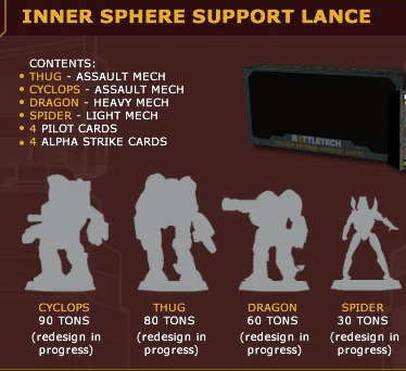 Battletech Inner Sphere Support Lance