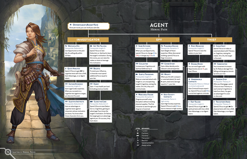 Rpg Cosmere: Stormlight Handbook