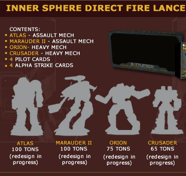 MIN Battletech Inner Sphere Direct Fire Lance