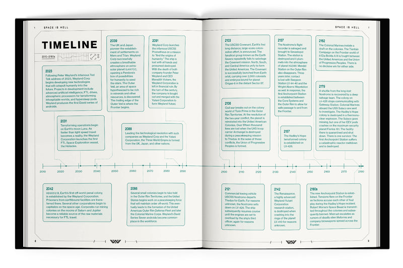 Rpg Alien Evolved Edition Core Rulebook HC