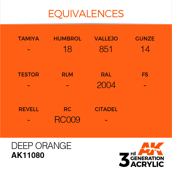 AK Interactive 3rd Gen Acrylic Deep Orange Intense 17ml
