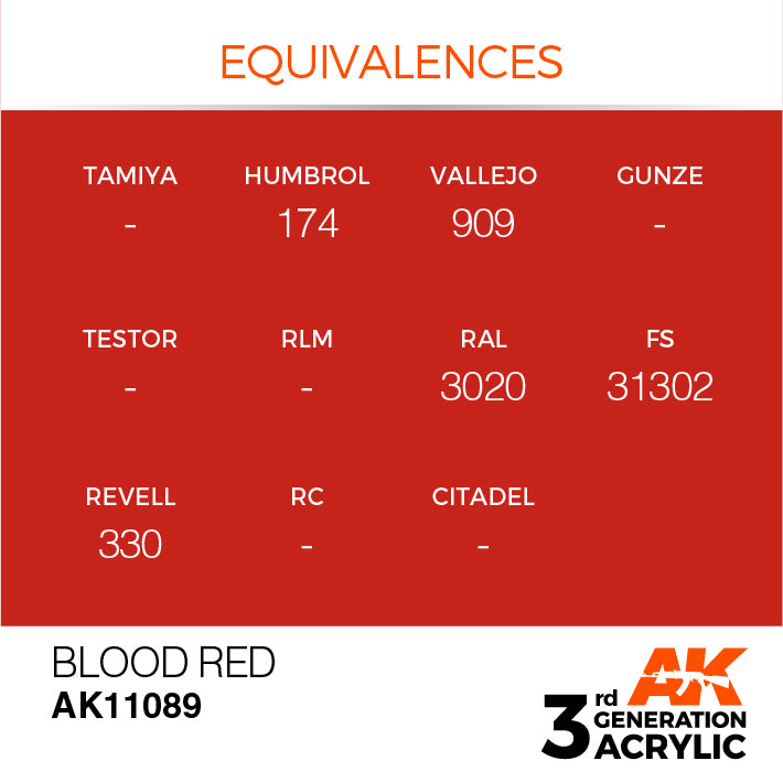 AK Interactive 3rd Gen Acrylic Blood Red 17ml