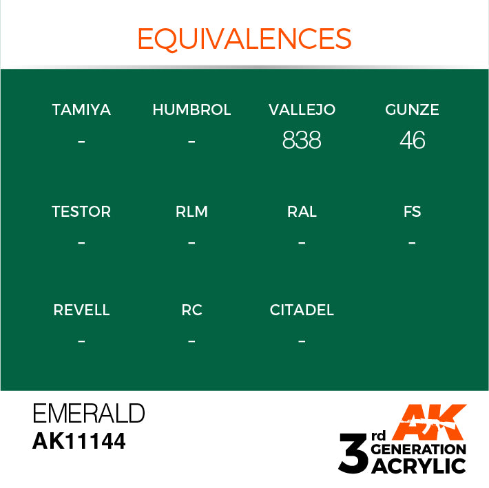 AK Interactive 3rd Gen Acrylic Emerald 17ml