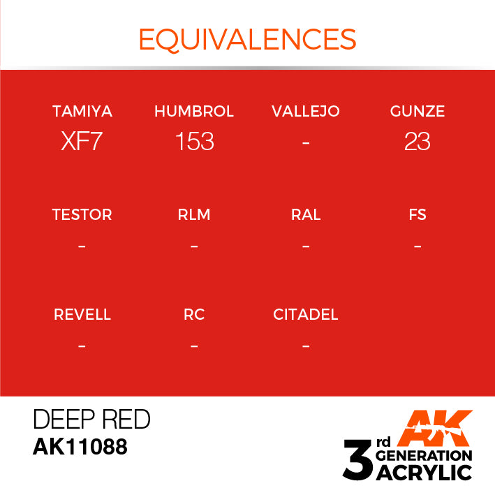 AK Interactive 3rd Gen Acrylic Deep Red Intense 17ml