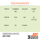 AK Interactive 3rd Gen Acrylic Greenish White 17ml