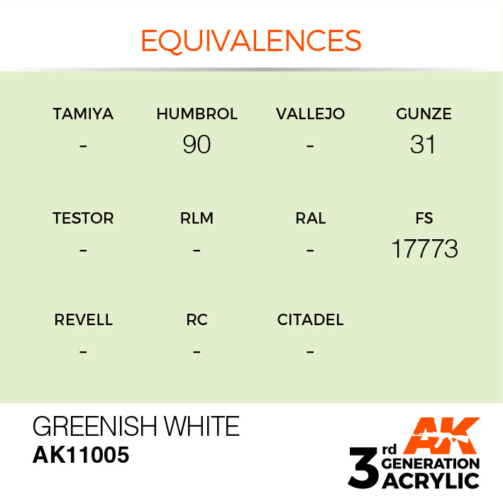 AK Interactive 3rd Gen Acrylic Greenish White 17ml