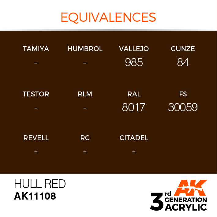 AK Interactive 3rd Gen Acrylic Hull Red 17ml