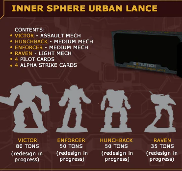 Battletech Inner Sphere Urban Lance